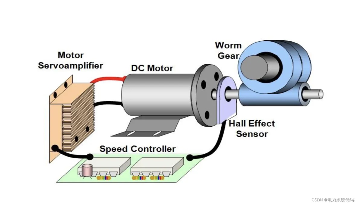 Simulink|电动汽车、永磁电动机建模与仿真_建模_27